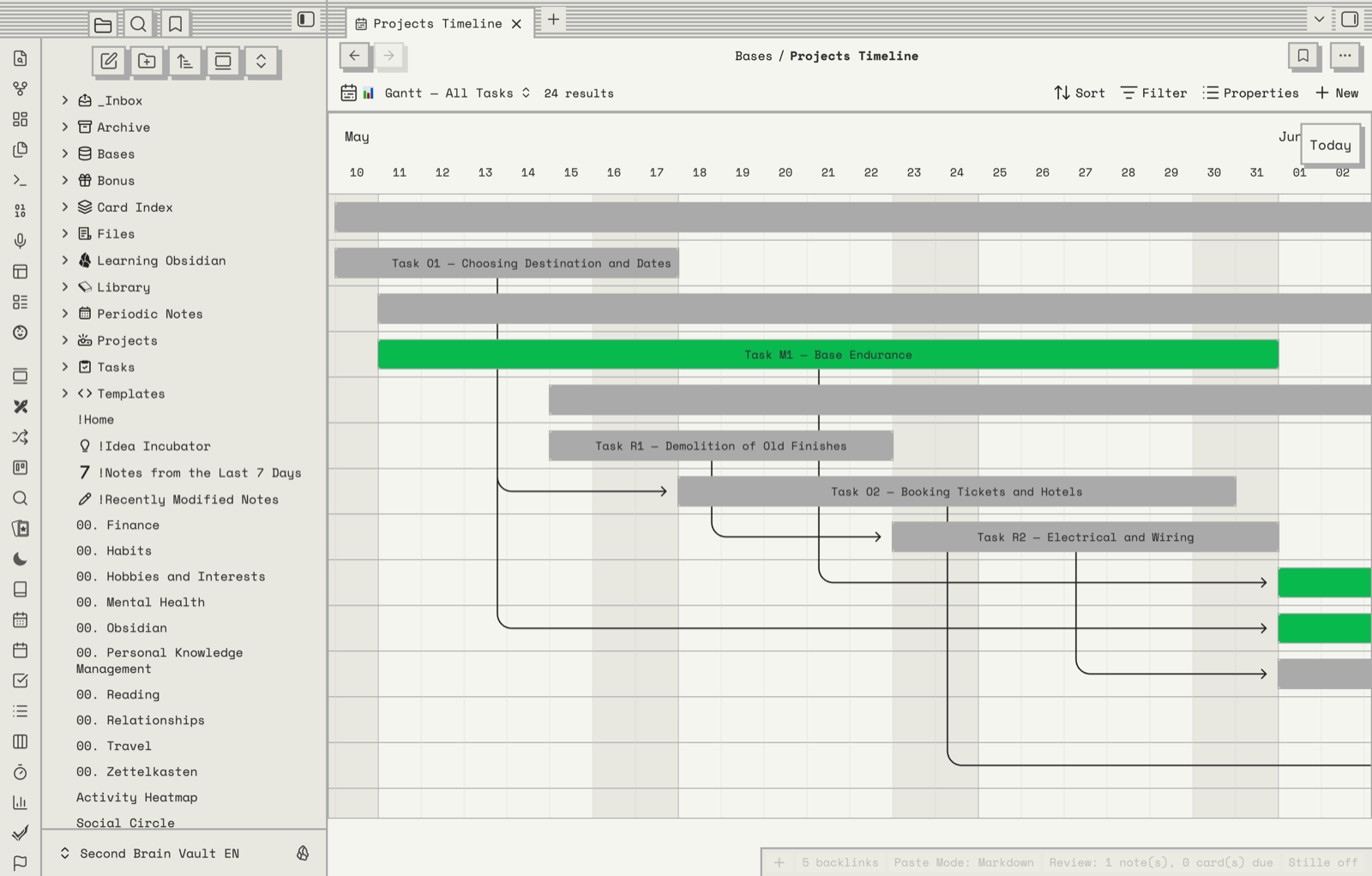 Projects Timeline — Gantt chart with dependencies